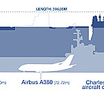 CMA CGM Alexander von Humboldt dimensioni confronto