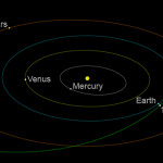 1998 QE2 asteroide passerà vicino la terra il 31 maggio 2014