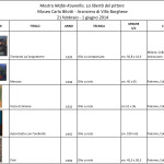 Elenco opere_per Comunicazione_Word 97