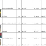 Elenco opere_per Comunicazione_Word 97